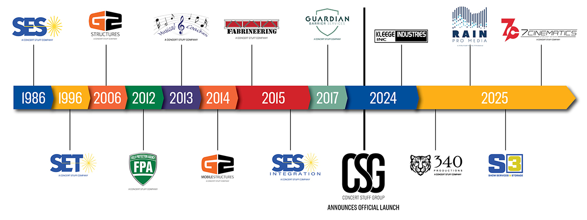 Timeline8