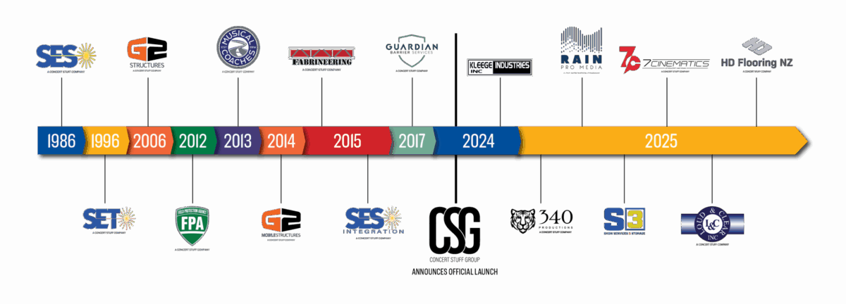 Timeline11
